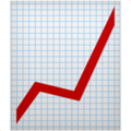 Ein Chart mit Aufwärtstrend